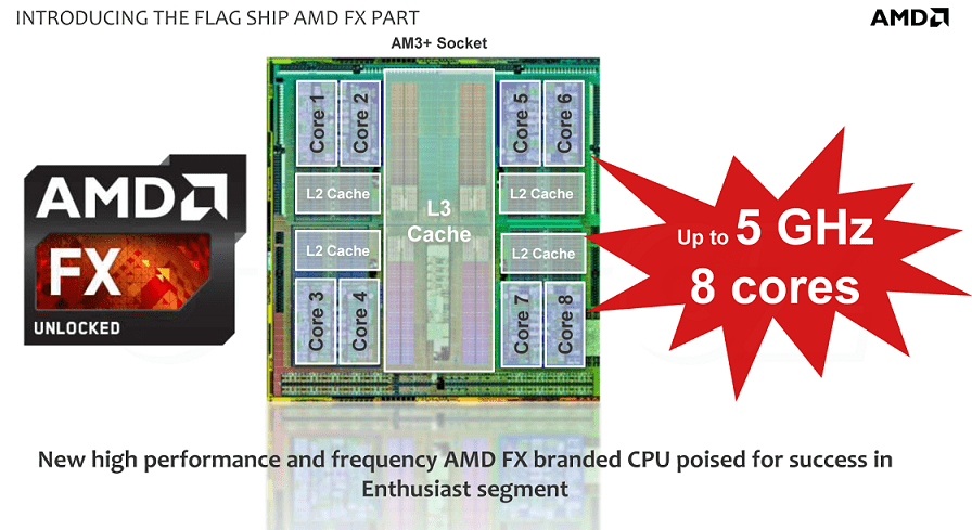 AMD FX-9590 5Ghz 8 Core