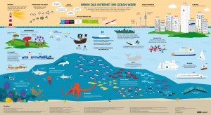 Internet VS Oceane