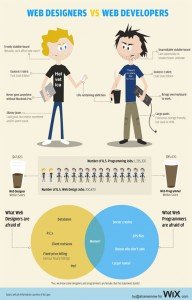 webdesigner vs webdevelopers