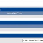 Cacti - Graph Templates - Name