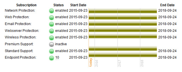 Sophos UTM Home Edition Funktionen