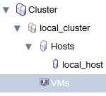 oVirt Cluster Host VM View