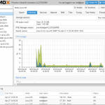 Proxmox 4 - Node Summary