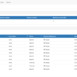 Bareos 16.2 WebUI Pools