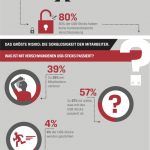 Infografik Kingston USB-Stick