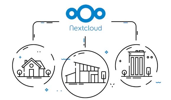 Nextcloud 12 Global Scale