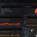 FreeNAS 11 Dashboard