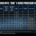 Intel i9 X-Serie Sheet