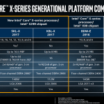 Intel i9 X-Serie Sheet