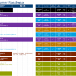 Intel NUC Models für 2018 3 Intel NUC Roadmap 2016 217 2018