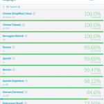 pfSense 2.4. Multilanguage