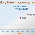 Compulab Fitlet 2