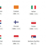 openHAB 2.3 Localisation