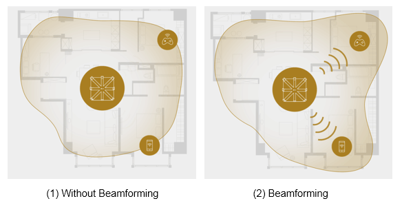 TP-Link EAP Modelle mit Omada 27 TP-Link Beamforming
