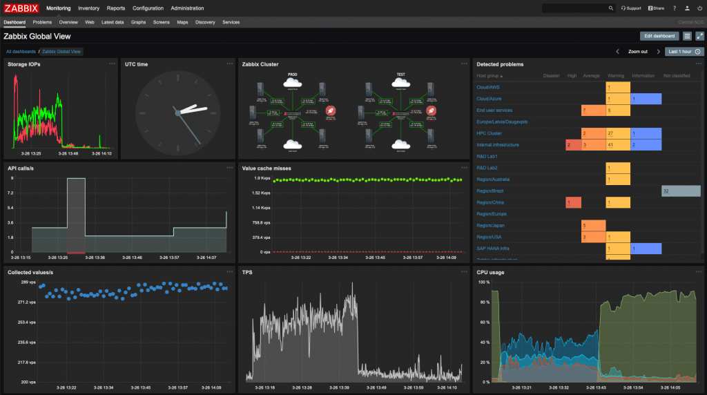 Zabbix Monitoring 4.2 Dashboard