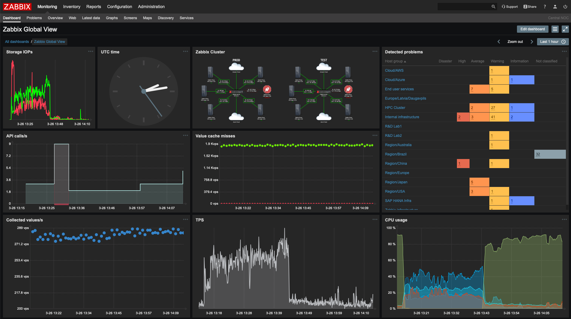 Zabbix Monitoring 4.2 Release - TASTE-OF-IT