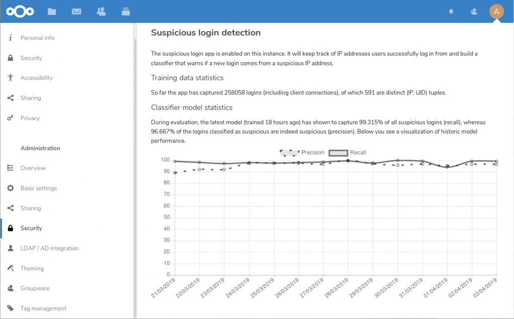 Nextcloud 16 Security