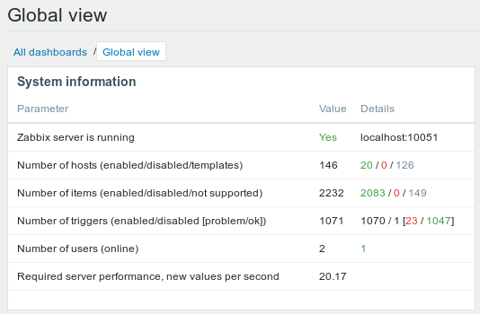 Zabbix Server System Informationen