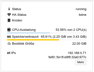 ProxmoxVE VM Status with Guest