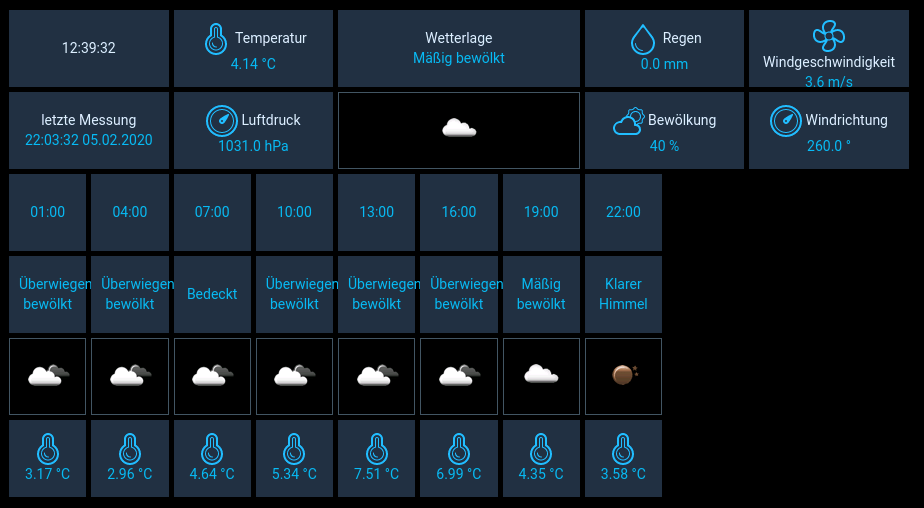 openHAB Inbox Weather And Forecast Beispiel