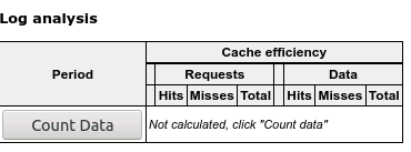 Apt-Cacher-NG  - Start Log Analysis