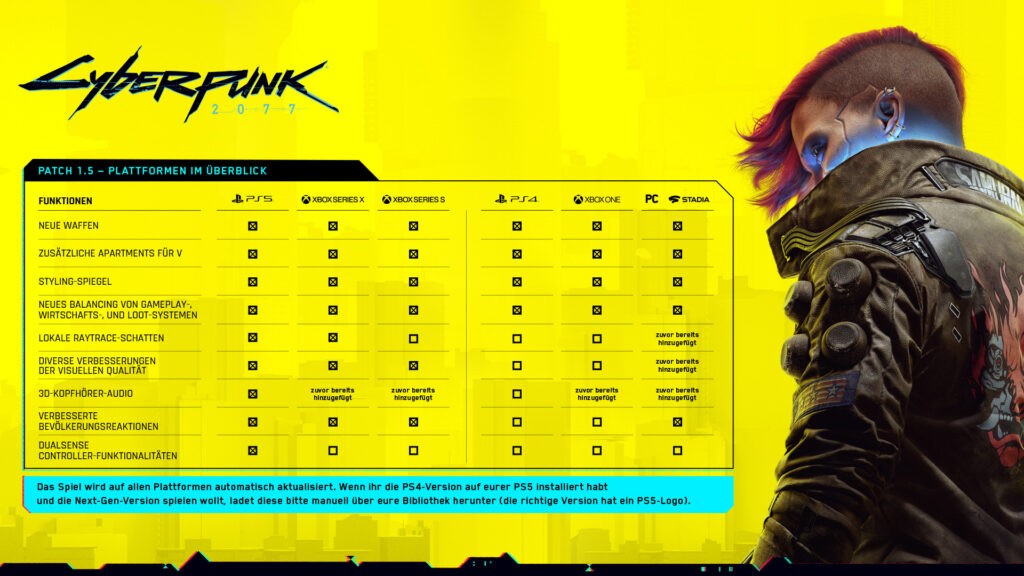 Cyberpunk 2077 Patch 1.5 Release 3 Cyberpunk 2077 Update Uebersicht