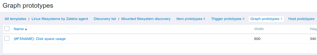 Zabbix Graph Prototype