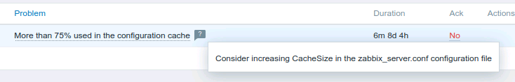 Zabbix configuration cache size