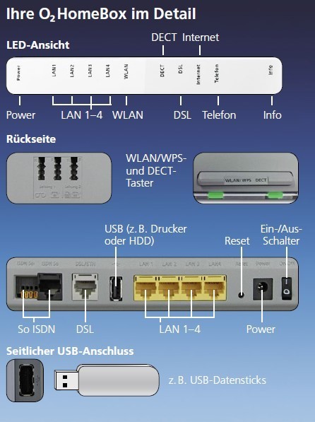 O2 HomeBox 6641 Anleitung Anschlüsse LEDs Einrichtung 3 o2 homebox 6641 anschluesse