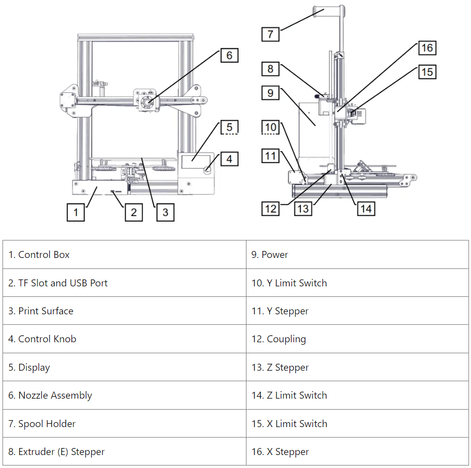 Creality Ender 3 V2 - Aufbau