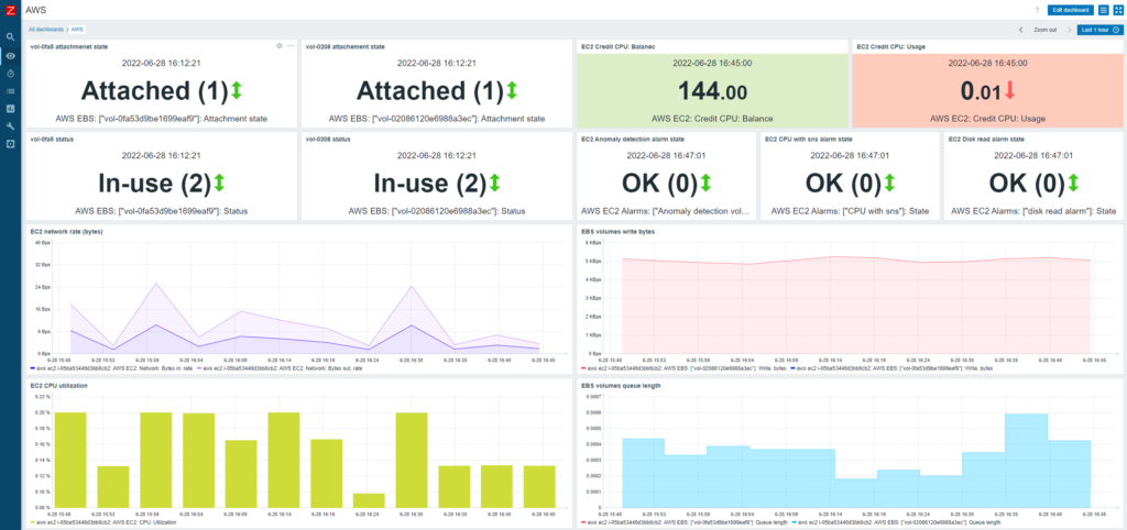 zabbix 6 2 aws dashboard