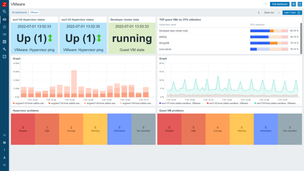 zabbix 6 2 items dashboard