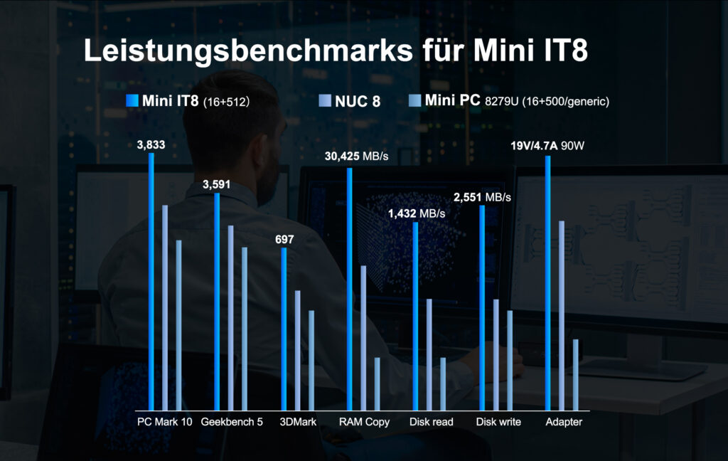 Mini PC Geekom Mini IT11, IT8 und MiniAir11 6 geekom mini it8 01