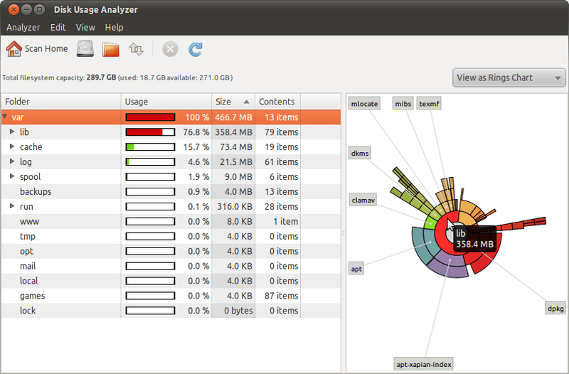 Disk Usage Analyzer Baobab