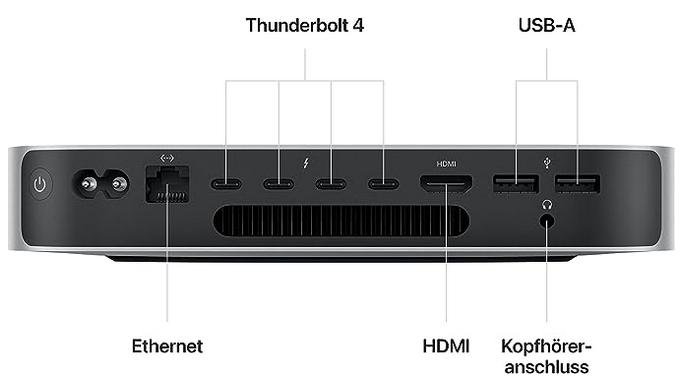 amazon apple 2023 mac mini m2 pro