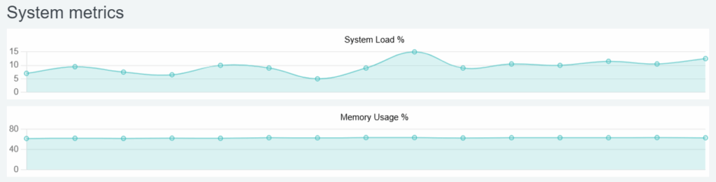 ISPConfig 3.3.0 Feature und Bugfix Release 2 ispconfig 3 3 0 metrics